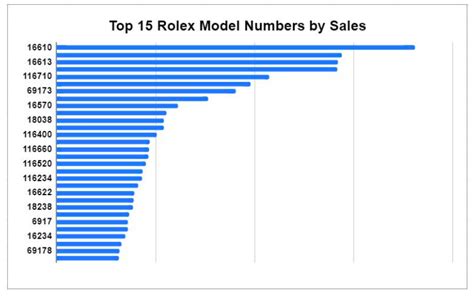 rolex worker salary|Rolex profit margin chart.